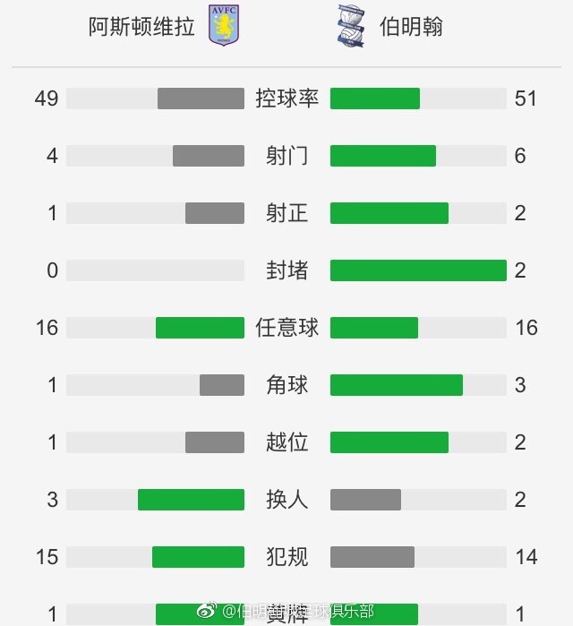 最终曼城3-1埃弗顿。